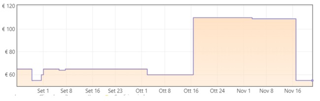 echo show amazon grafico